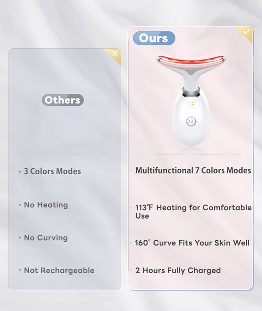 7 Color Light Based Multifunctional Facial Massager, Face Massager Tool for Skin Care at Home, Glossy White by Anti Spier
