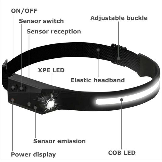 COB LED Headlamp USB Rechargeable Headlight Torch Work Light Bar Head Band Lamp by Anti Spier