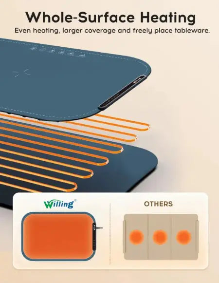 Portable Warming Trays - Navy Blue by Anti Spier