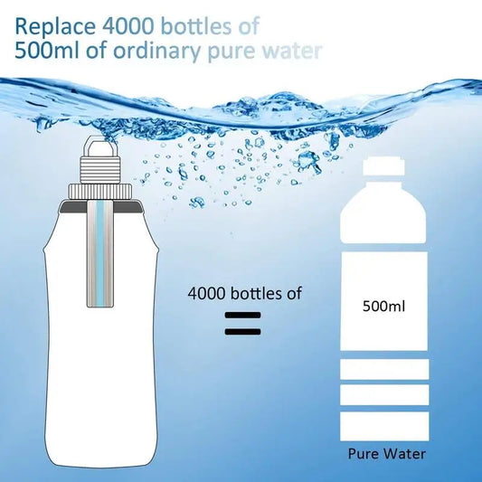Filter Water Bottle Sports Water Bottle Foldable Portable Water Filter For Camping Hiking Water Purifier Outdoor Supplies by Anti Spier