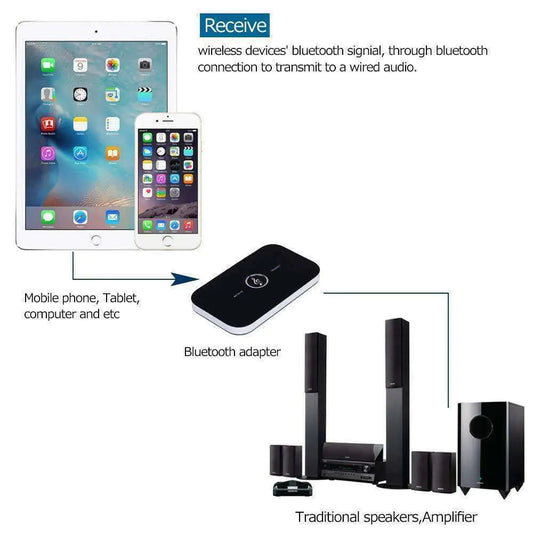 Bluetooth 5.0 Transmitter Receiver 2 IN 1 Wireless Audio 3.5mm Jack Aux Adapter by Anti Spier