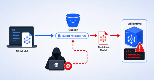 Machine learning model upload process