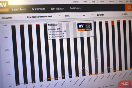 Screenshot of Windows Defender dashboard displaying active real-time protection status