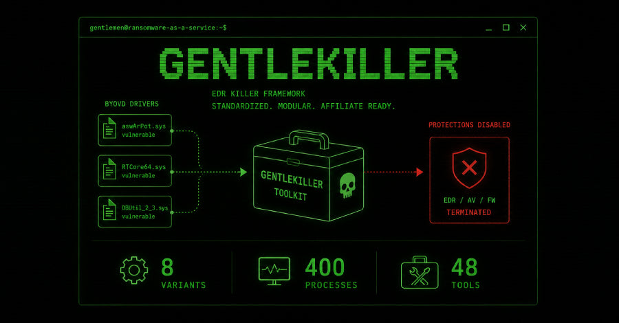 A diagram of the GentleKiller framework