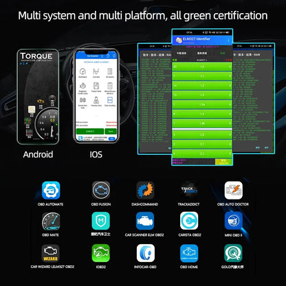 OBD2 Scanner Auto Diagnostic Detector Code by Anti Spier