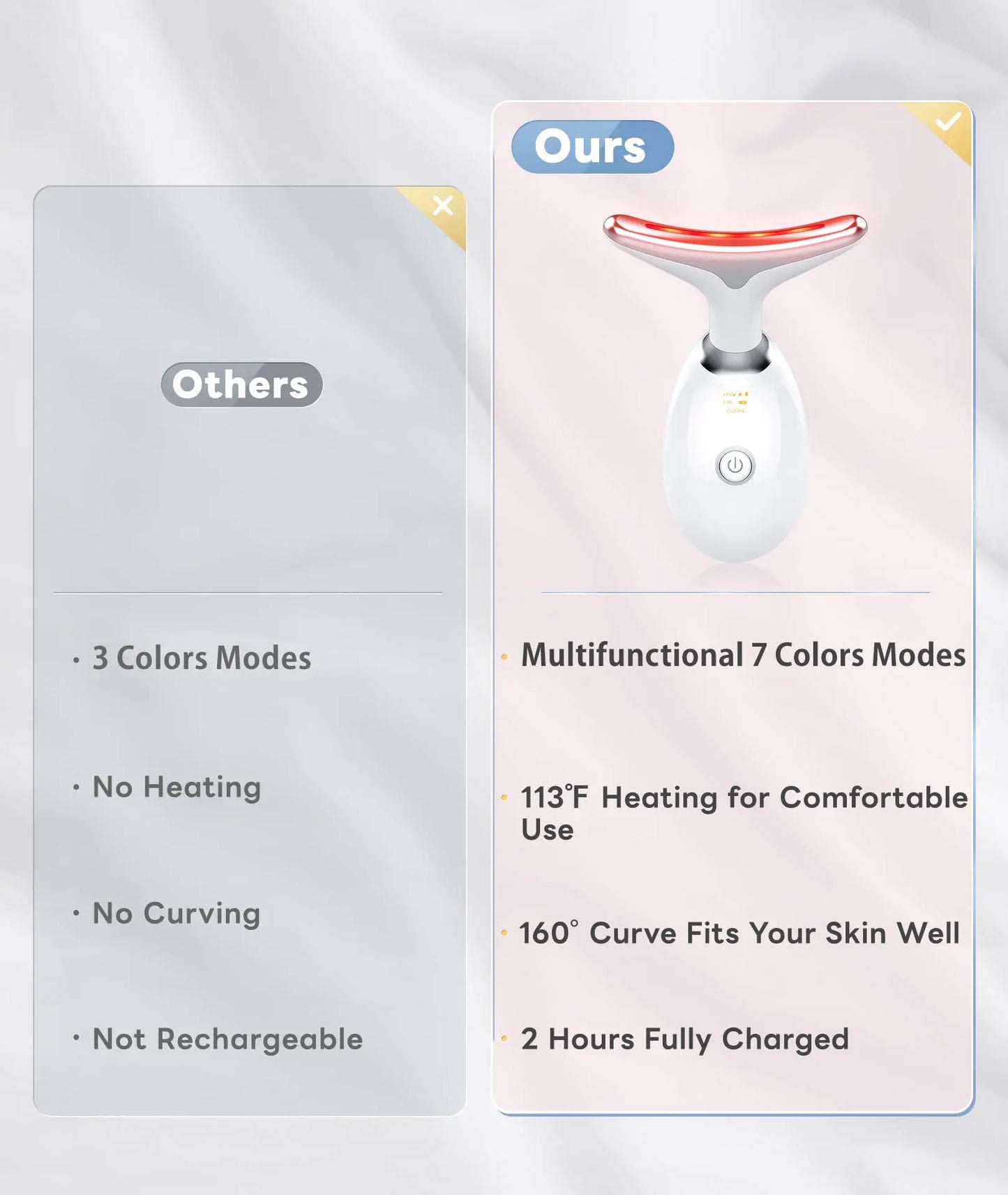 7 Color Light Based Multifunctional Facial Massager, Face Massager Tool for Skin Care at Home, Glossy White by Anti Spier