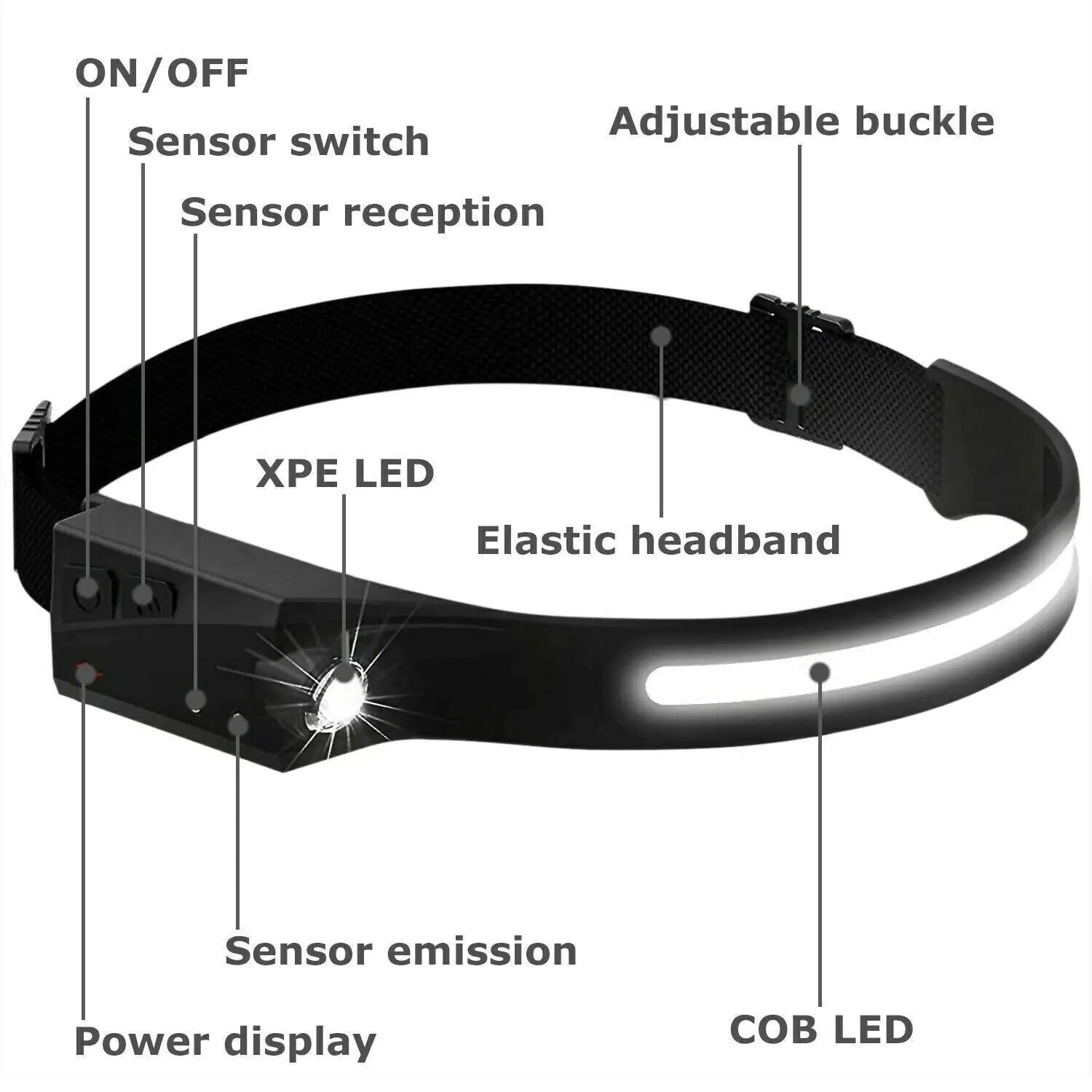 COB LED Headlamp USB Rechargeable Headlight Torch Work Light Bar Head Band Lamp by Anti Spier