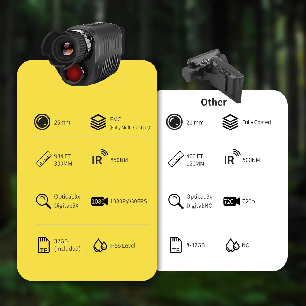 Monocular Night Vision Device by Anti Spier