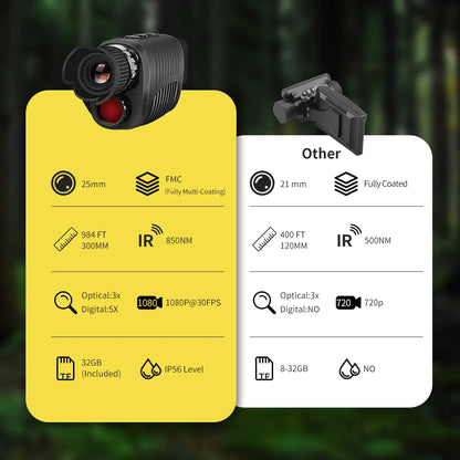 Monocular Night Vision Device by Anti Spier