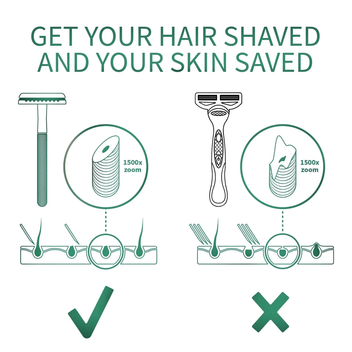 Bambaw Men Safety Razor with 5 Double Edge Safety Razor Blades, Single Blade Razor for Men & Women, Plastic Free Metal Razor – Sea Green 1 Count (Pack of 1) Sea Green Razor by Anti Spier