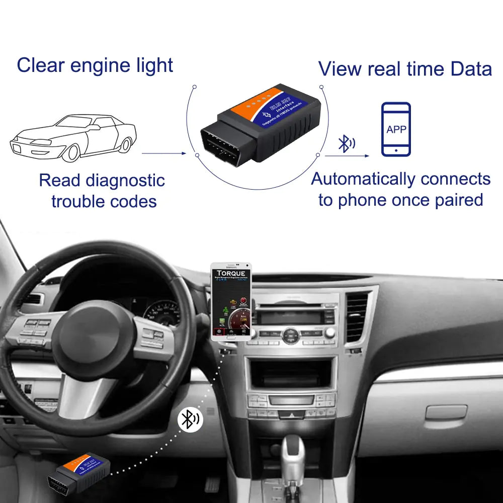 OBD2 Scanner Auto Diagnostic Detector Code by Anti Spier