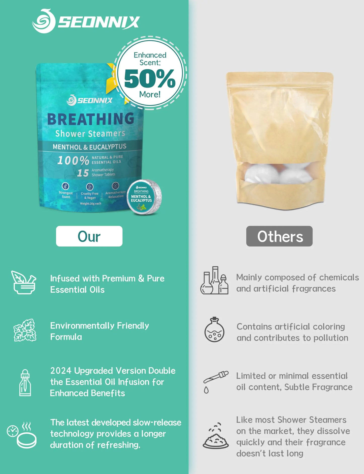Shower Steamers Aromatherapy 15 Pack, Menthol & Eucalyptus Shower Bombs with Natural Essential Oils, Quick Relief Nasal Congestion, Relaxation & Self Care Gifts for Women & Men 15 Count (Pack of 1) Breathing by Anti Spier