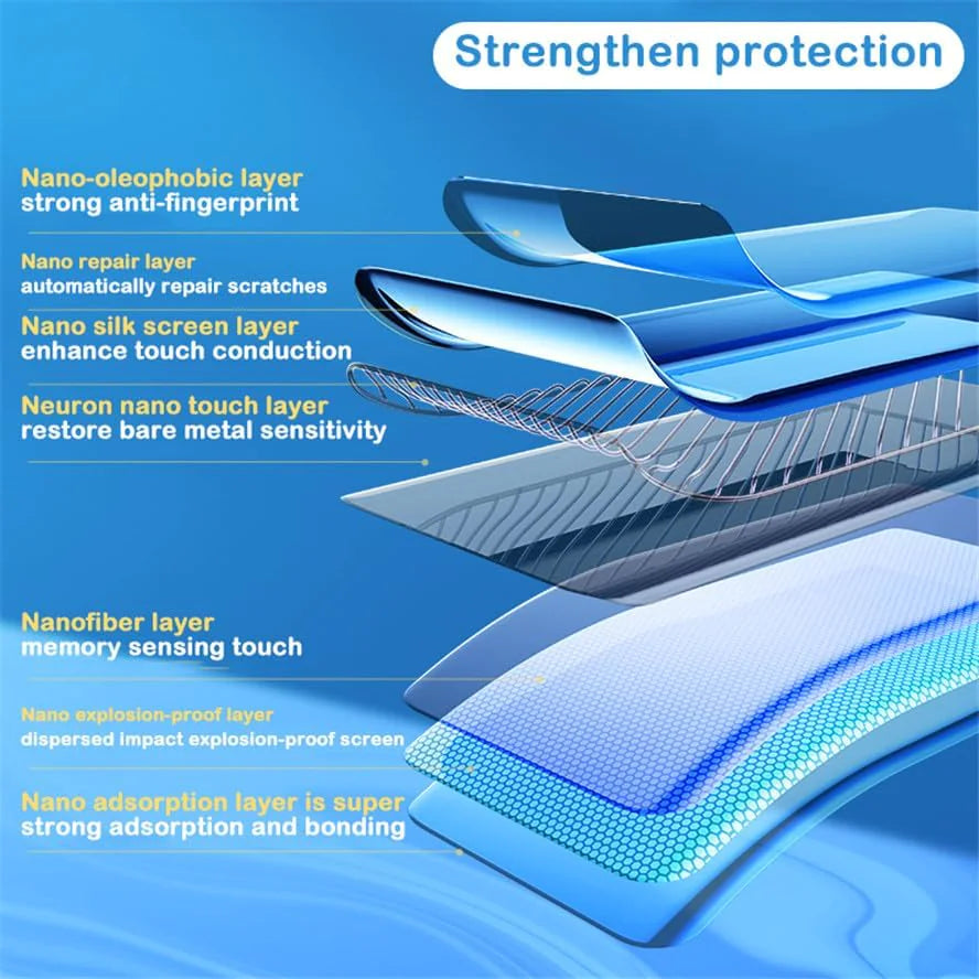 Tempered Glass Screen Protector Lens Hydrogel For Samsung S23 S22 Ultra Plus USA by Anti Spier