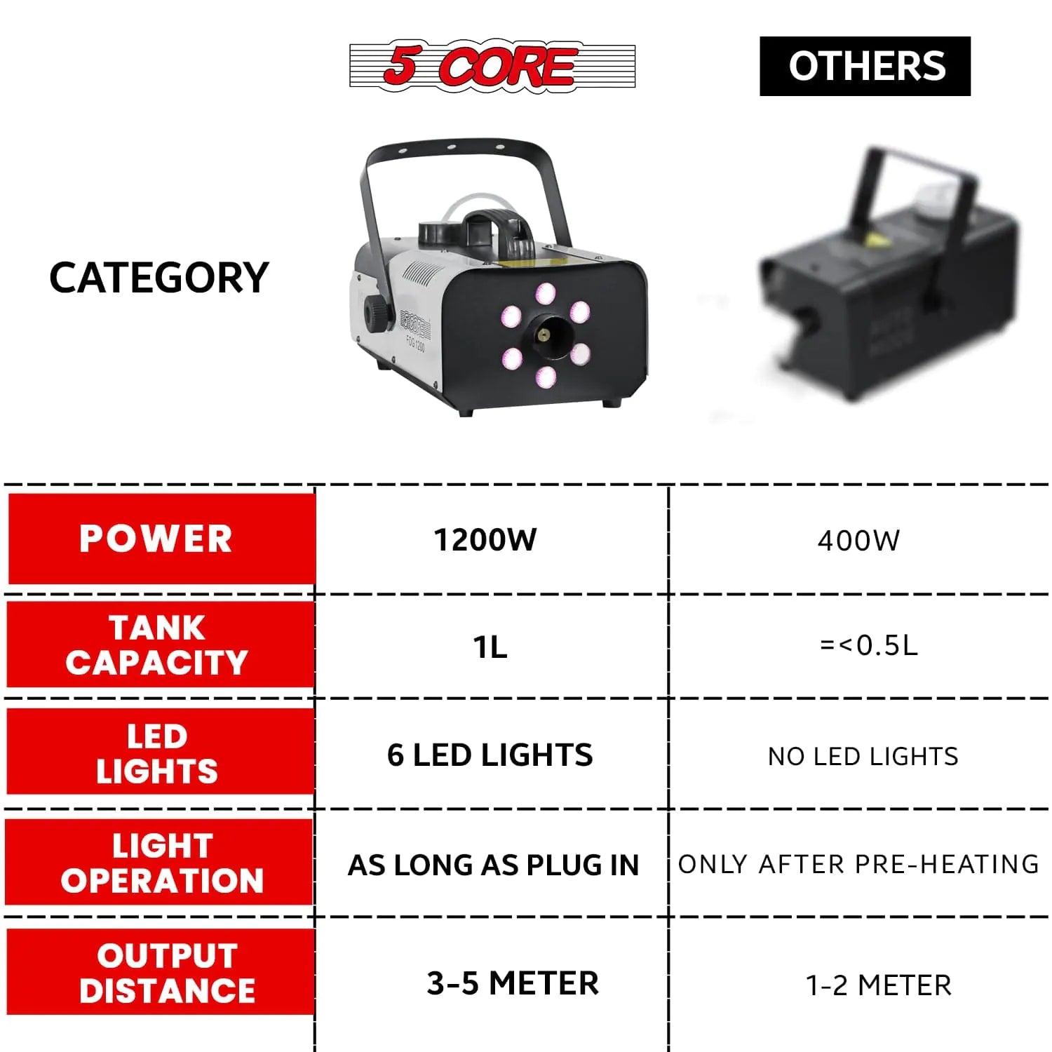 5Core Fog Smoke Machine 1200W Low Lying Indoor Outdoor 1L Fog Maker with LED Lights by Anti Spier
