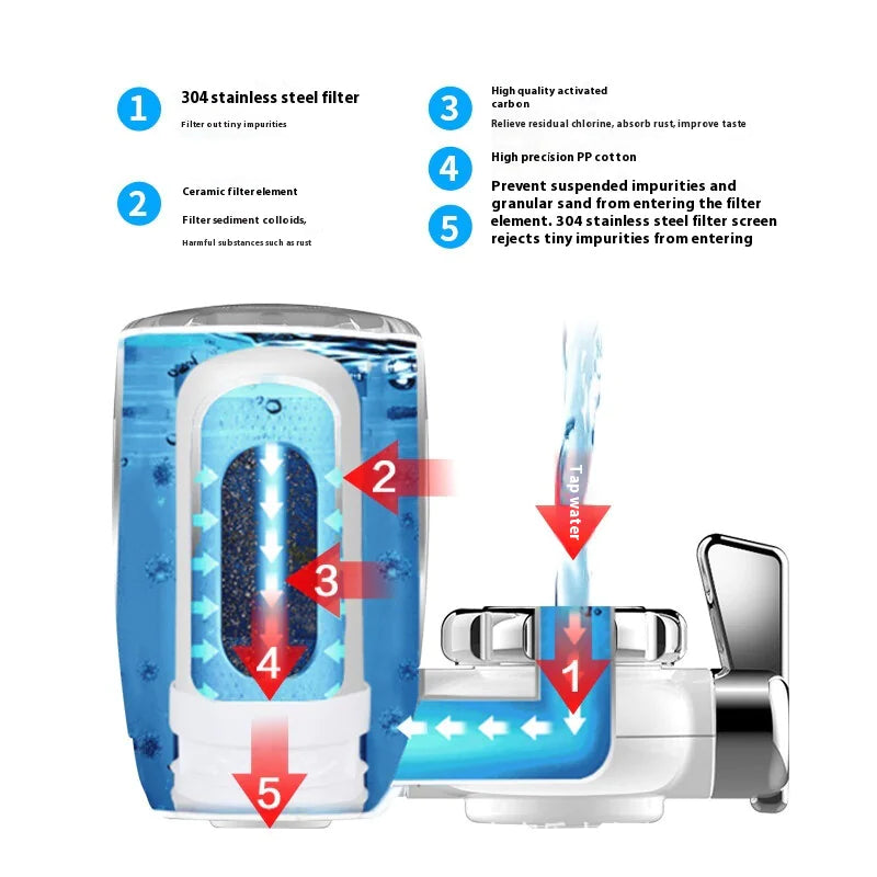 Water Filter Purification System by Anti Spier