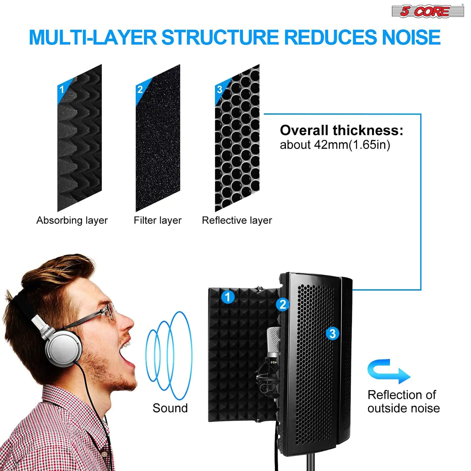 5Core Microphone Isolation Shield Foldable Mic Shield with 3 Sound Insulation Absorbing Foam by Anti Spier