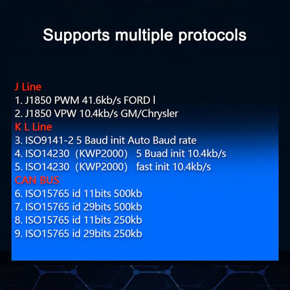 OBD2 Scanner Auto Diagnostic Detector Code by Anti Spier