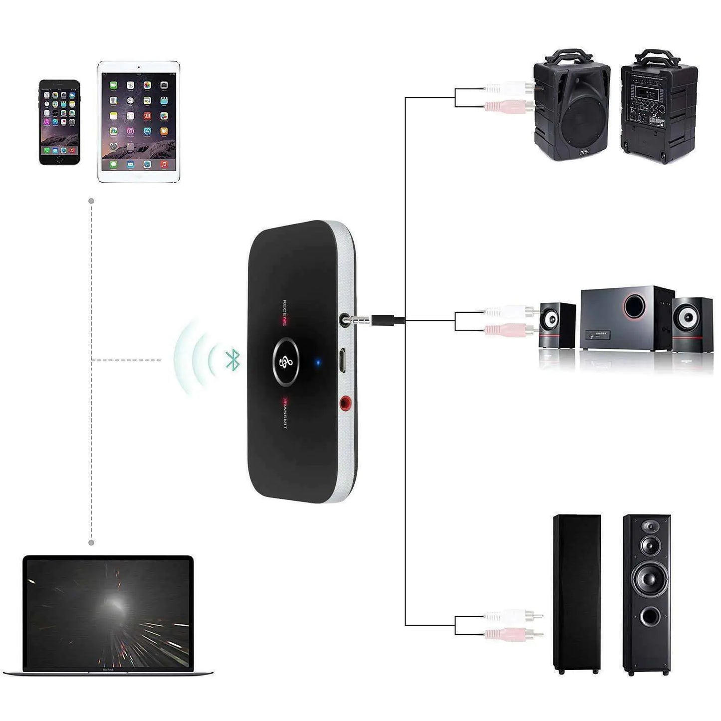 Bluetooth 5.0 Transmitter Receiver 2 IN 1 Wireless Audio 3.5mm Jack Aux Adapter by Anti Spier