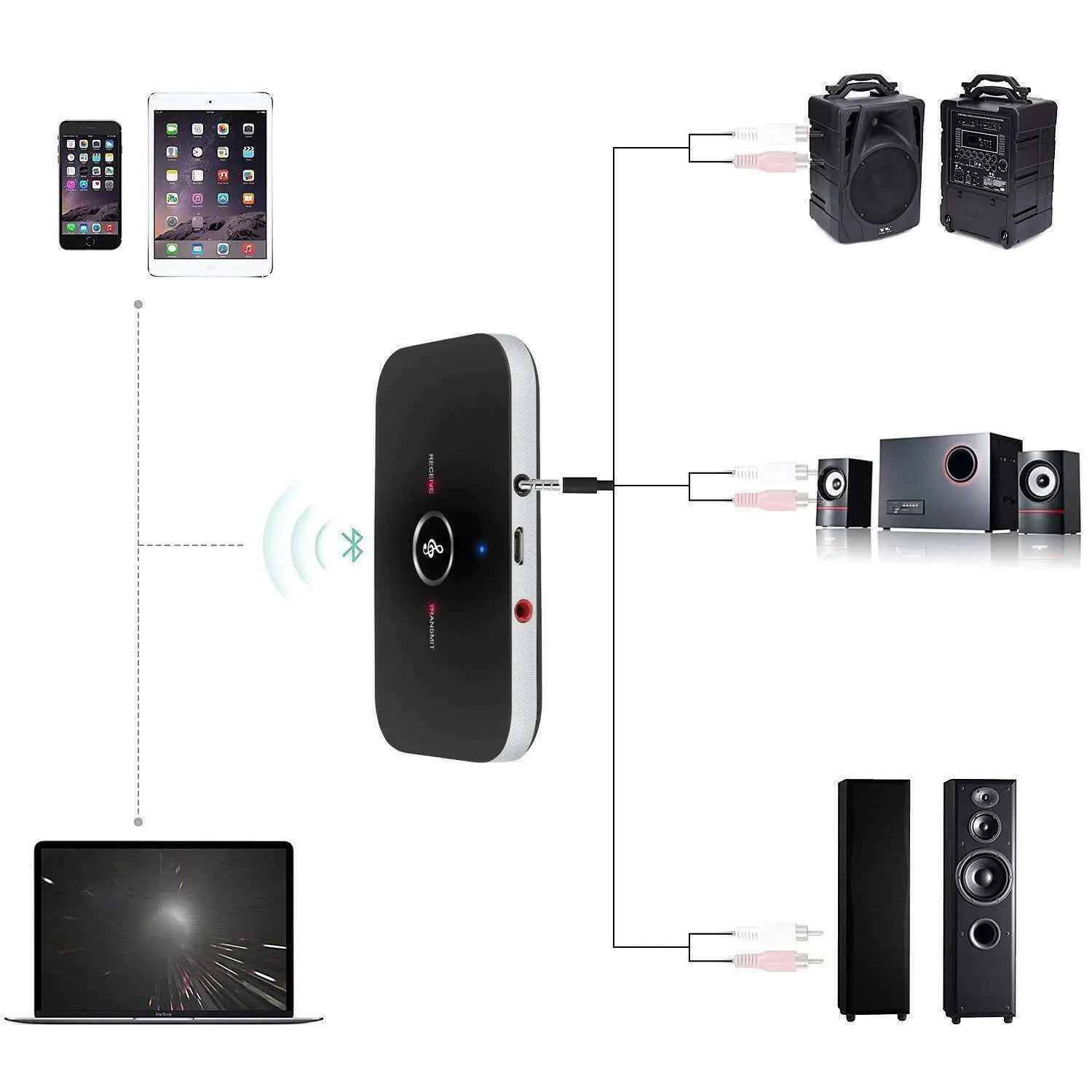 Bluetooth 5.0 Transmitter Receiver 2 IN 1 Wireless Audio 3.5mm Jack Aux Adapter by Anti Spier