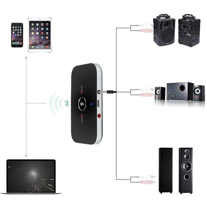 Bluetooth 5.0 Transmitter Receiver 2 IN 1 Wireless Audio 3.5mm Jack Aux Adapter by Anti Spier
