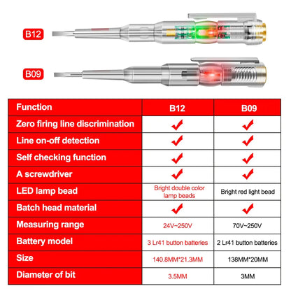 Smart Voltage Detector Set by Anti Spier