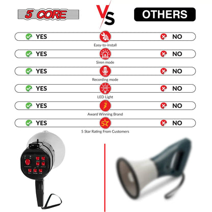 5Core Megaphone Bullhorn Speaker 30W LED Bull Horn Battery Power Cheer Megafono 800 Yard by Anti Spier