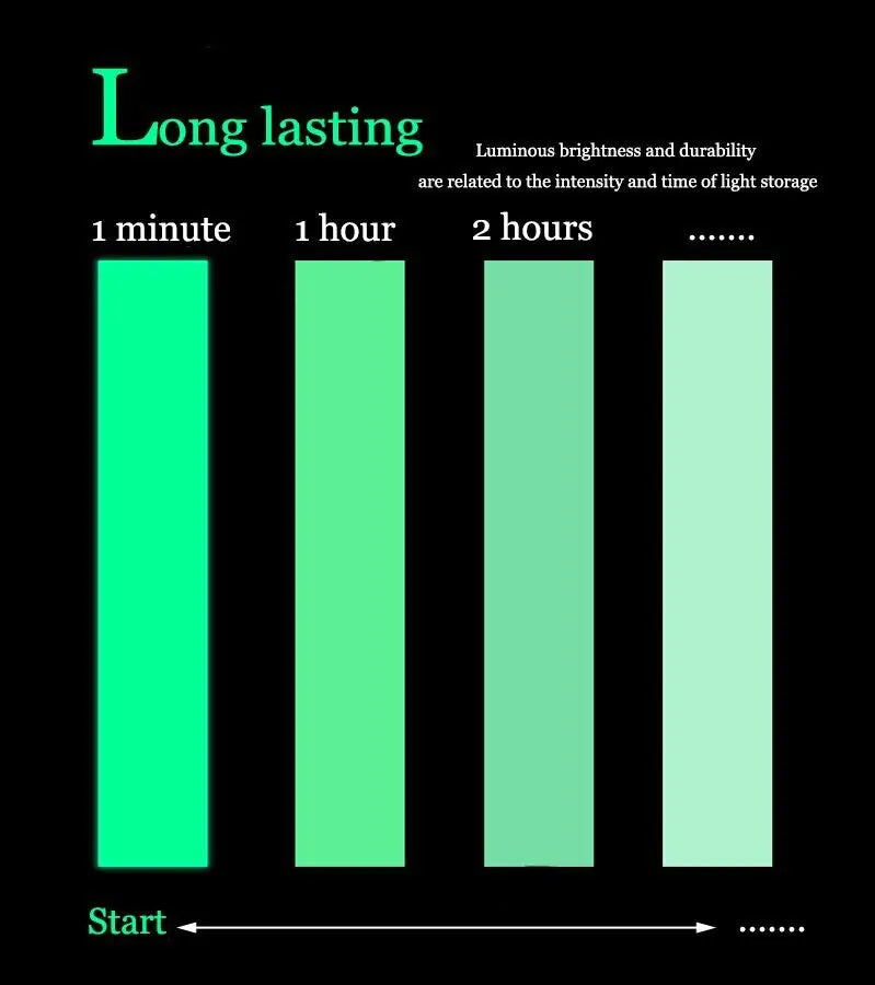 2PC Luminous Tape Self Adhesive Glow In The Dark Wall Sticker Fluorescent Light by Anti Spier