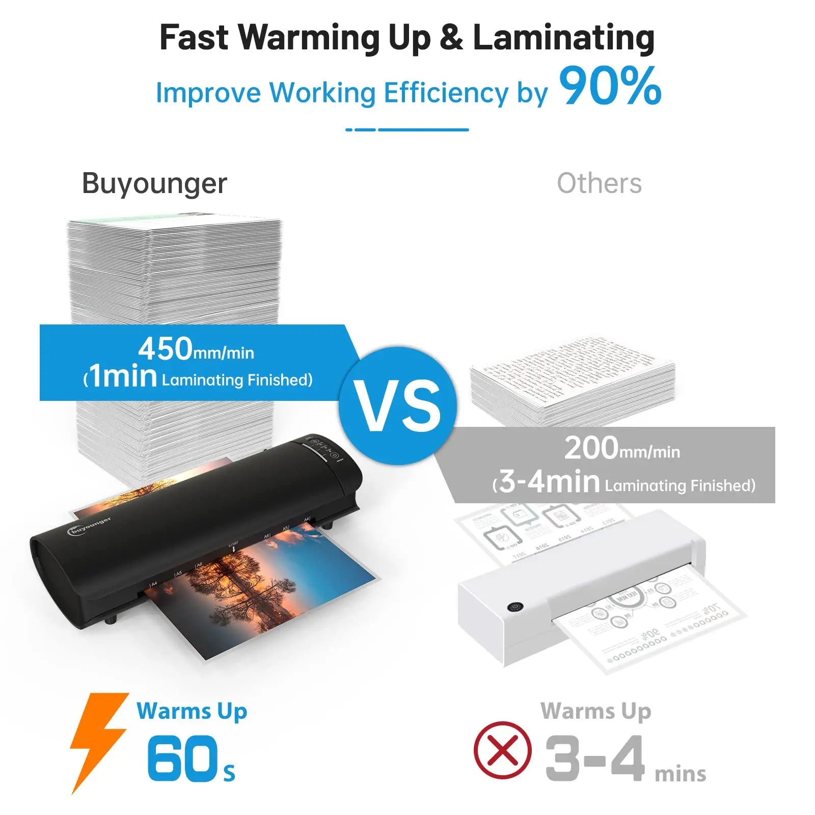 Laminator, Laminator Machine with Laminating Sheets & 60s Warm Up, 6 in 1 Hot & Cold A4 Laminating Machine, 9 Inch by Anti Spier