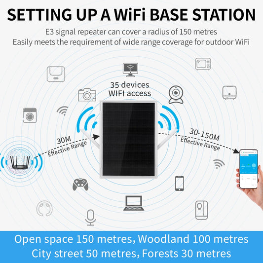 Solar Wireless WiFi Repeater 300Mpbs Dual Band 2.4GHz Built-in Solar Battery Support 35 Devices WiFi Extenders Signal Booster by Anti Spier
