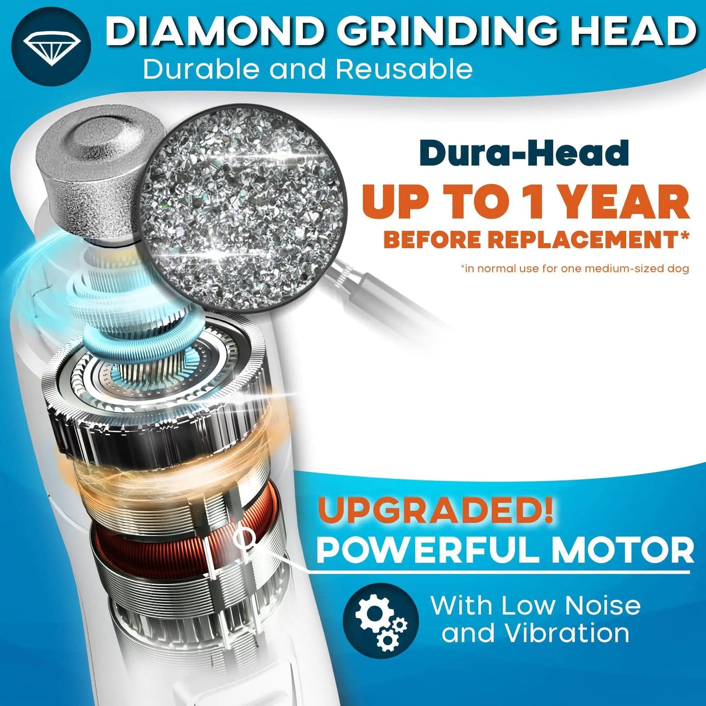 Dog Nail Grinder with LED Light Rechargeable for Large Medium & Small Dogs by Anti Spier
