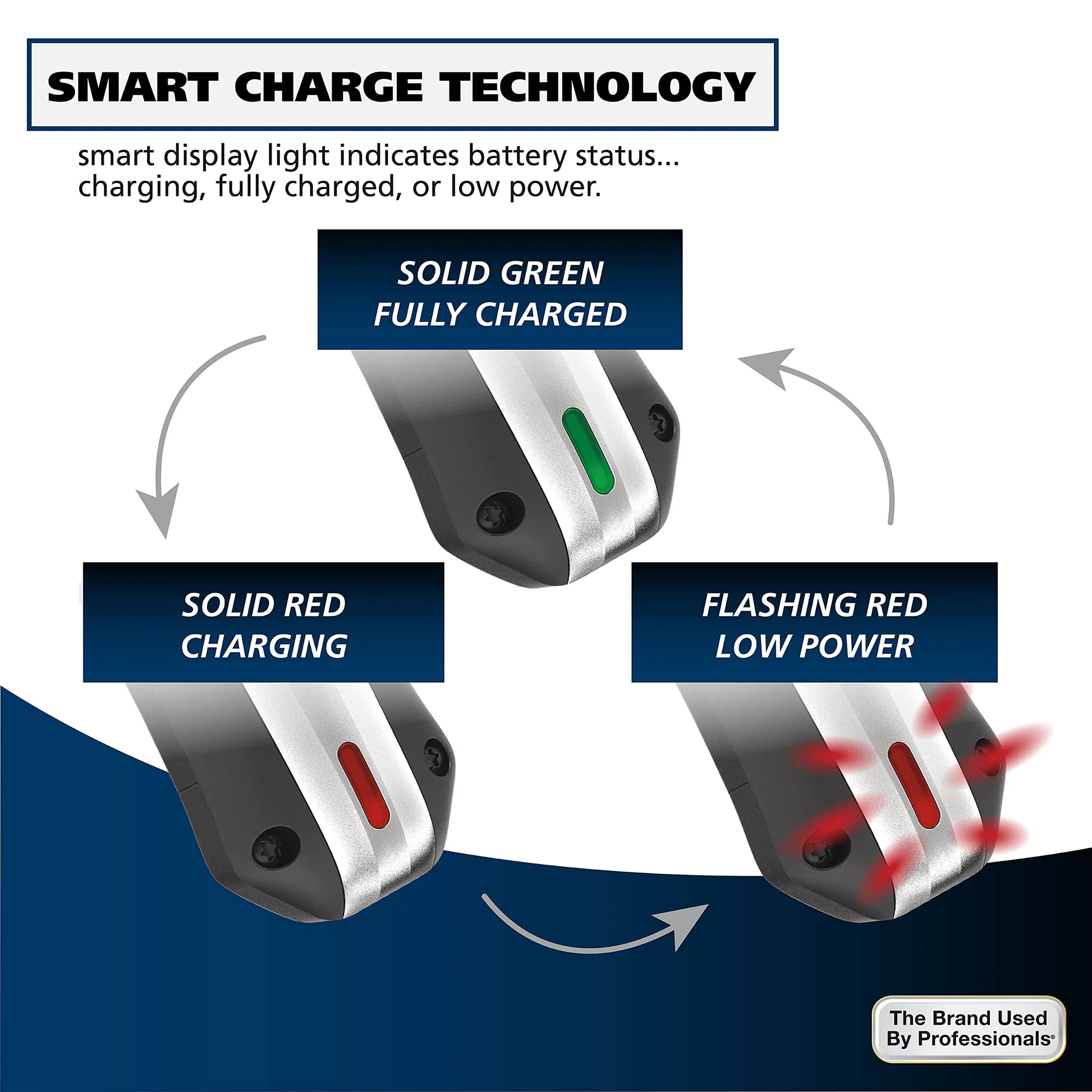 Wahl Lithium Ion Pro Rechargeable Cordless Hair Clippers for Men, Woman, & Children with Smart Charge Technology for Convenient at Home Haircutting - Model 79470 Sliver 22 Piece Set by Anti Spier