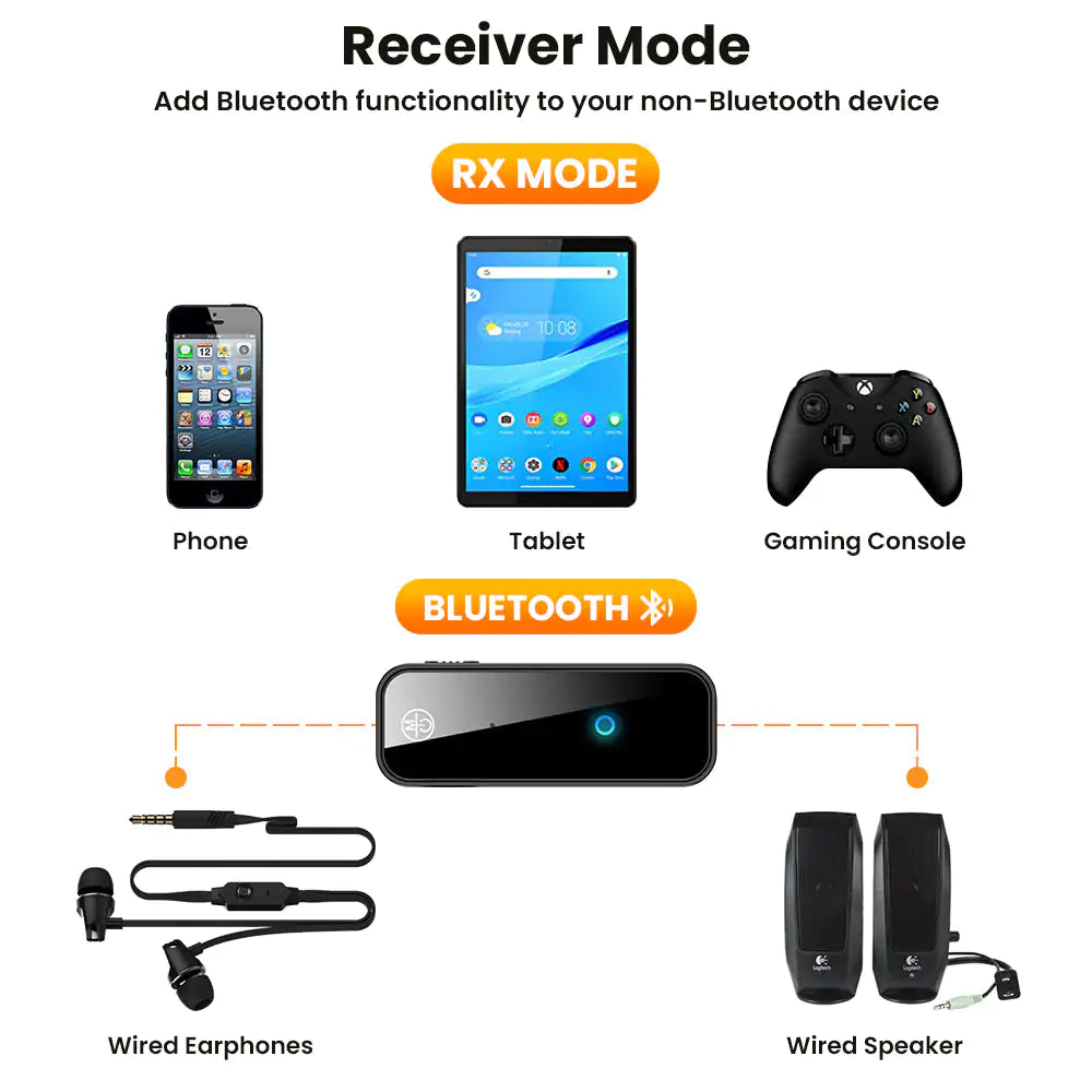 2 In 1 Bluetooth 5.0 USB Wireless Transmitter by Anti Spier