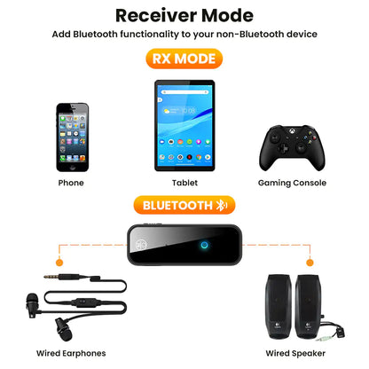 2 In 1 Bluetooth 5.0 USB Wireless Transmitter by Anti Spier