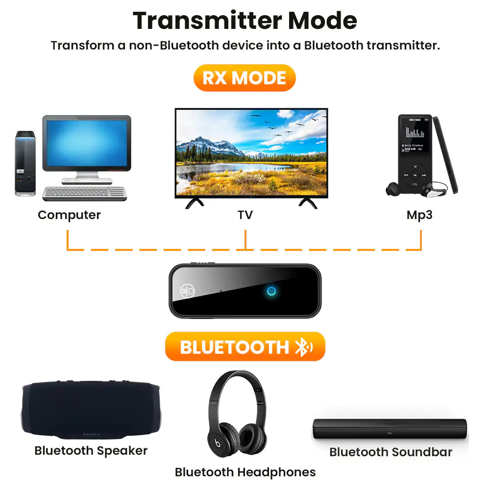 2 In 1 Bluetooth 5.0 USB Wireless Transmitter by Anti Spier