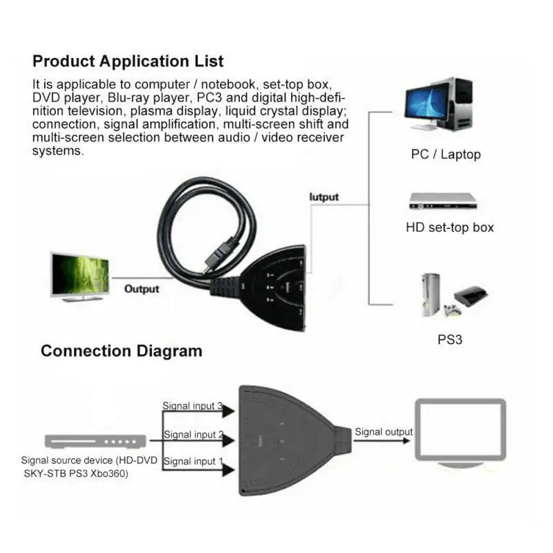 3 Port HDMI Splitter Cable 1080/4K Switch Switcher HUB Adapter for HDTV PS4 Xbox by Anti Spier