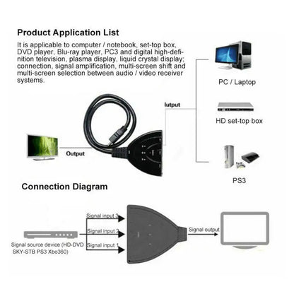 3 Port HDMI Splitter Cable 1080/4K Switch Switcher HUB Adapter for HDTV PS4 Xbox by Anti Spier
