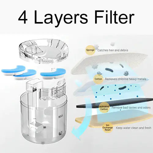 Drinking Bowl Auto Drinking Filter for Pets by Anti Spier