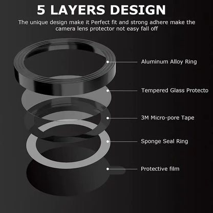 Camera Lens Protector - Tempered Glass Screen Protection for Phone Camera by Anti Spier