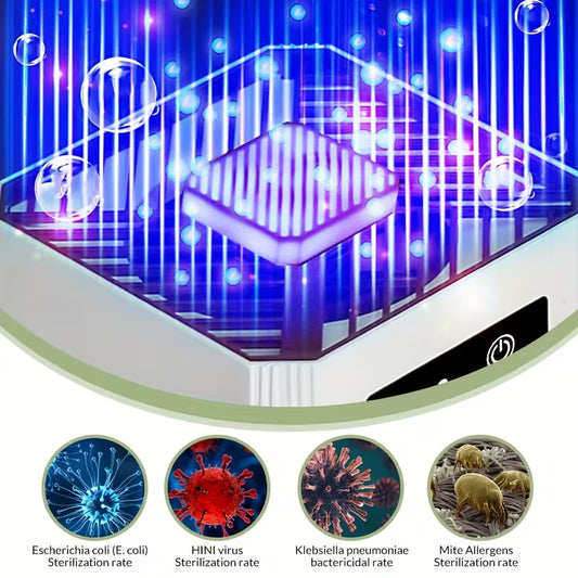 Whole House Air Purifier with HEPA Filter - 34dB Quiet Operation, USB-Powered Air Cleaner for Allergies, Smoke, Pet Dander & Odors, Auto Mode & Timer, Ideal for Asthma & Pets, Plug-in Air Purification System by Anti Spier