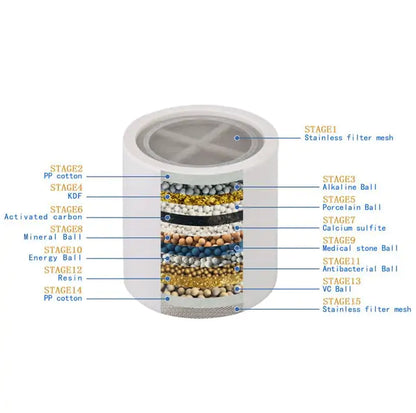 Water Purifier by Anti Spier