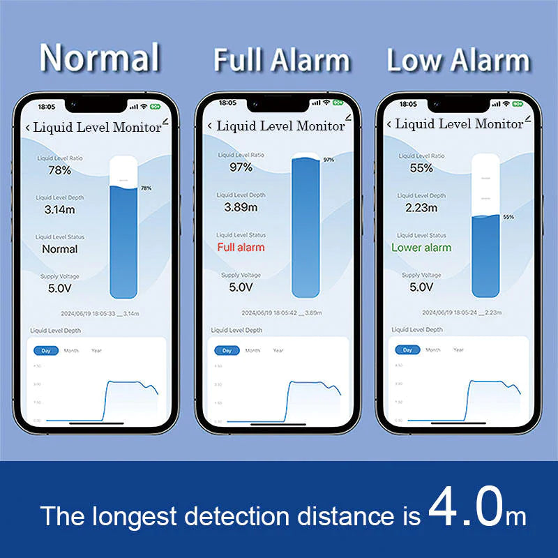 Wireless Water & Fuel Level Sensor by Anti Spier