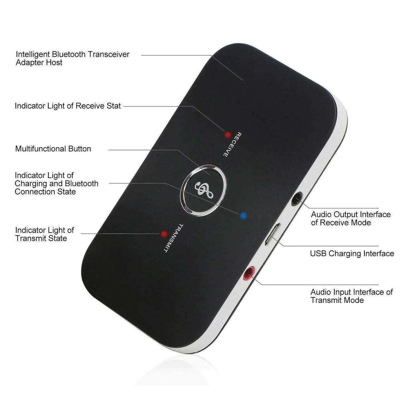 Bluetooth 5.0 Transmitter Receiver 2 IN 1 Wireless Audio 3.5mm Jack Aux Adapter by Anti Spier