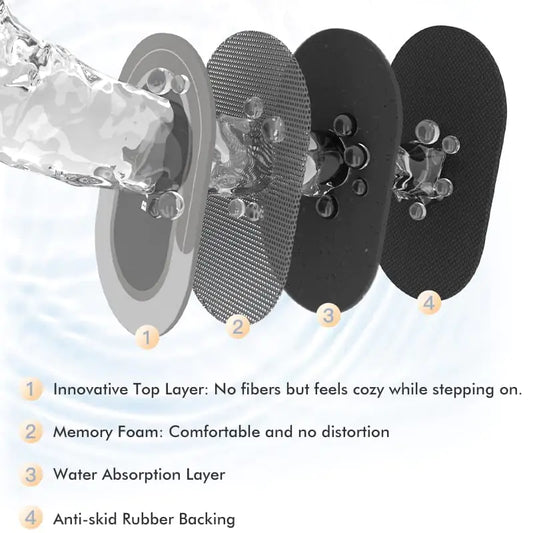 Quick Drying Carpet Non-Slip Floor Mat by Anti Spier