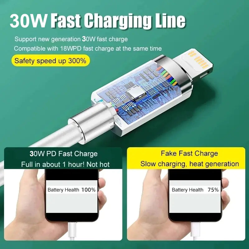 Original PD 30W Charger Adapter by Anti Spier