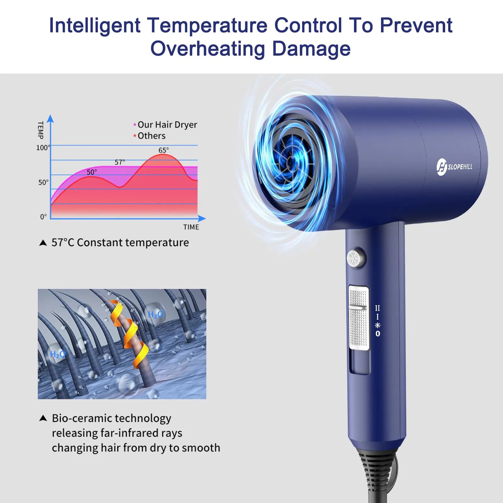Slopehill Professional Ionic Hair Dryer, Powerful 1800W Fast Drying Low Noise Blow Dryer with 2 Concentrator Nozzle 1 Diffuser Attachments for Home Salon Travel (Prussian Blue) Prussian Blue by Anti Spier