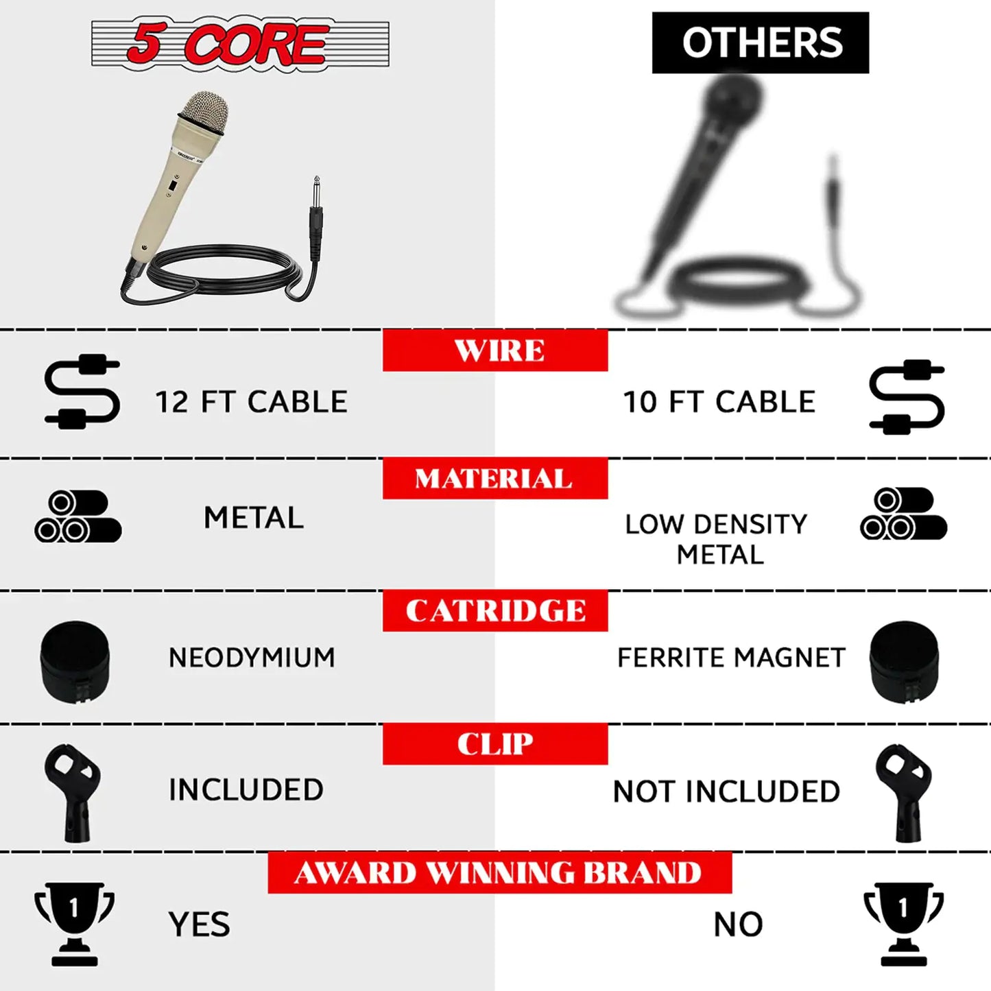 5Core XLR Microphone Dynamic Mic Karaoke Singing Studio Mics Handheld Microfono by Anti Spier