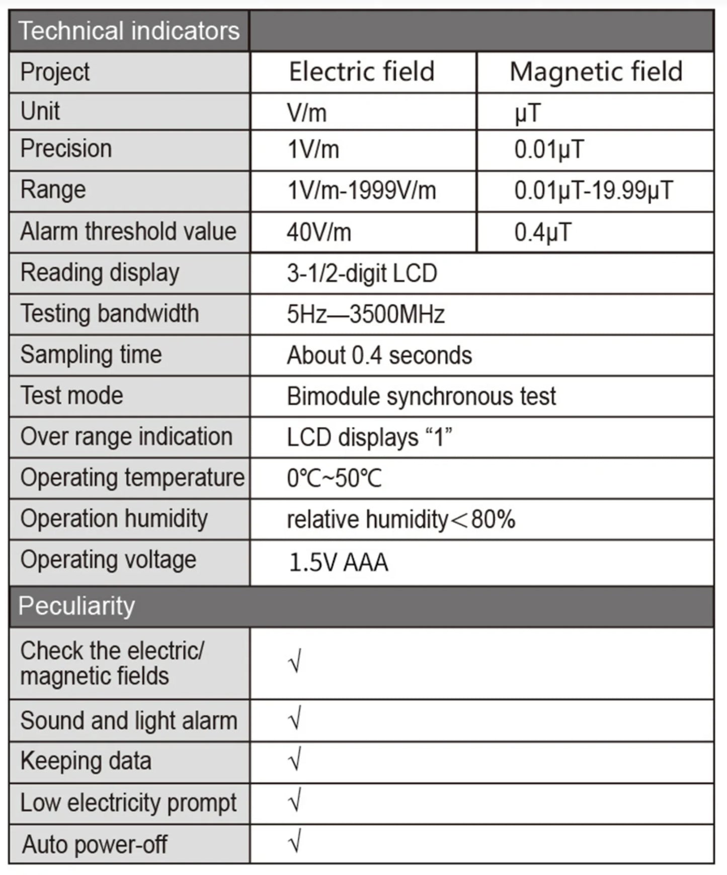 Electromagnetic Field Radiation Detector Tester by Anti Spier