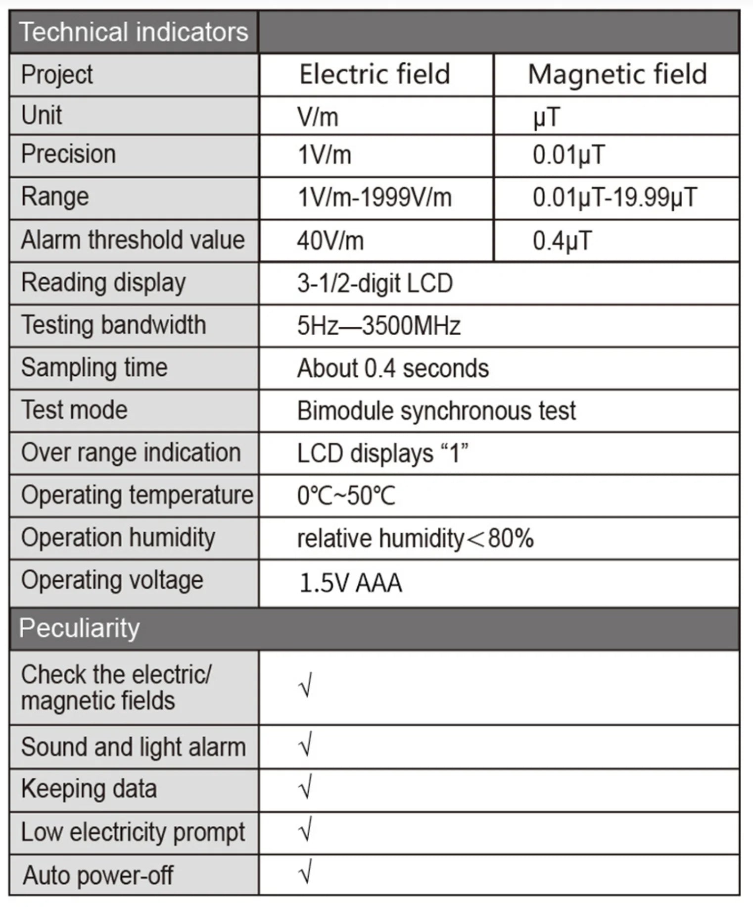 Electromagnetic Field Radiation Detector Tester by Anti Spier