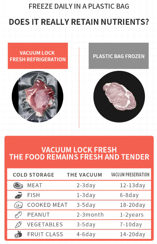 Vacuum Sealer Machine Food Preservation Storage Saver Automatic With Seal Bag by Anti Spier