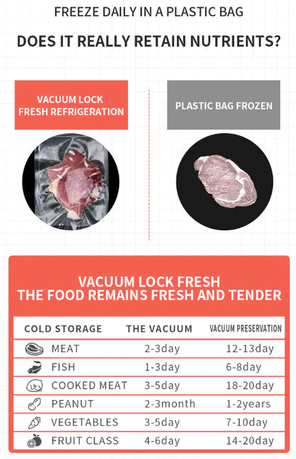 Vacuum Sealer Machine Food Preservation Storage Saver Automatic With Seal Bag by Anti Spier